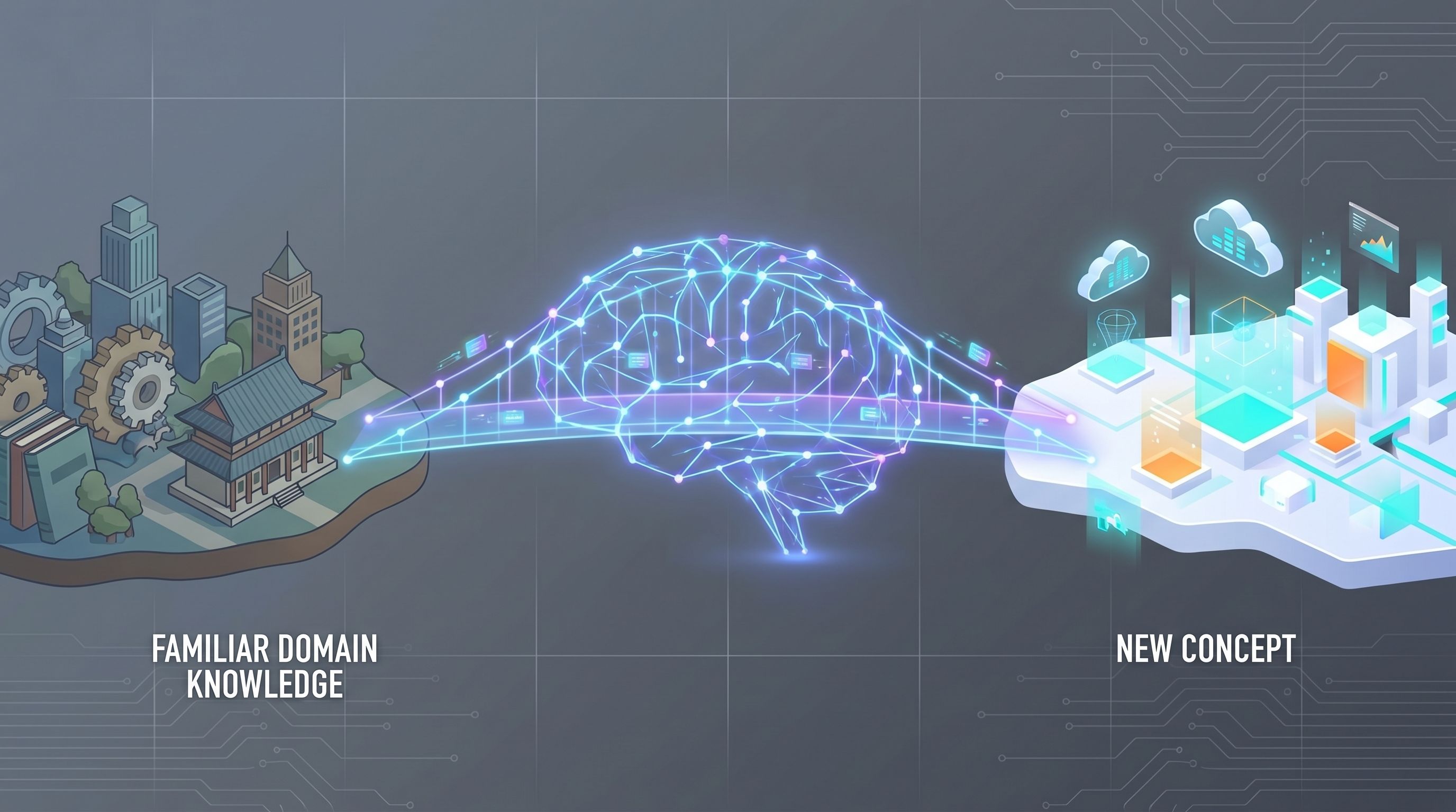 The Concept Bridge: Learn Any Technical Topic Instantly by Mapping It to What You Already Know